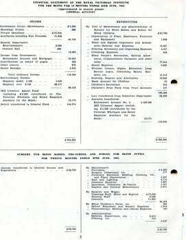 Financial statement for the RVIB and the Nursery for Blind Babies, Pre-School and School