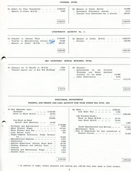 Endowment accounts, Listener appeals, Industrial department profit and loss statement