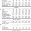 Return of receipts and expenditure, Financial position, Statistics on inmates and factory for past 5 years