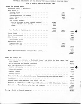 Financial statement including income and expenditure for the year