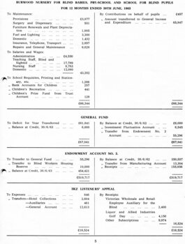 Nursery for Blind Babies, Pre-School and School and Endowment accounts, Listener appeals 
