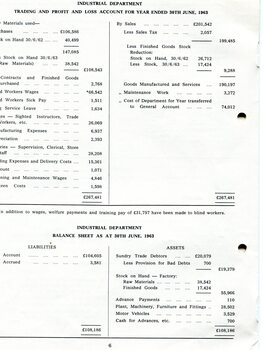 Industrial department profit and loss statement and balance sheet