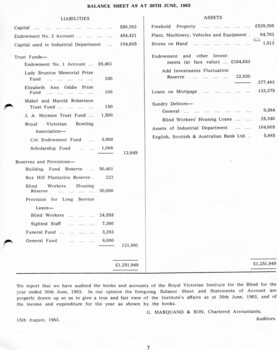 Balance sheet as at the end of the financial year