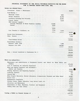 Financial statement including income and expenditure for the year