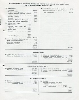 Nursery for Blind Babies, Pre-School and School and Endowment accounts, Listener appeals 