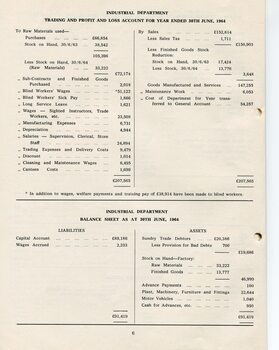 Industrial department profit and loss statement and balance sheet