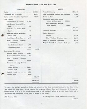 Balance sheet as at the end of the financial year