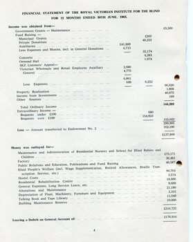 Financial statement including income and expenditure for the year