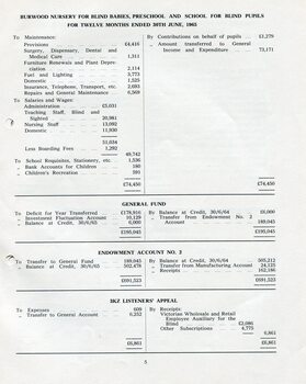 Nursery for Blind Babies, Pre-School and School and Endowment accounts, Listener appeals