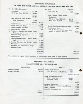 Industrial department profit and loss statement and balance sheet