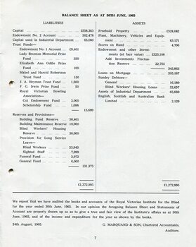 Balance sheet as at the end of the financial year