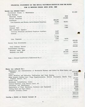 Financial statement including income and expenditure for the year