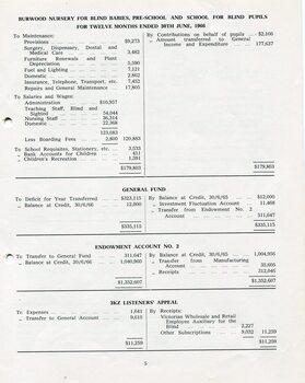 Nursery for Blind Babies, Pre-School and School and Endowment accounts, Listener appeals 