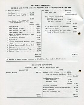 Industrial department profit and loss statement and balance sheet