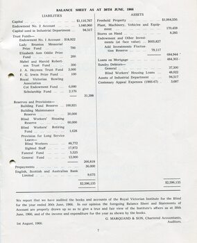 Balance sheet as at the end of the financial year