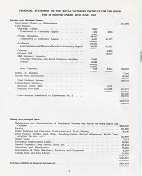 Financial statement including income and expenditure for the year