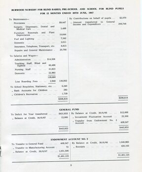 Nursery for Blind Babies, Pre-School and School and Endowment accounts
