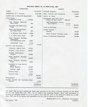 Balance sheet as at the end of the financial year