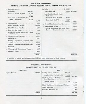 Industrial department profit and loss statement and balance sheet