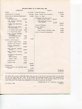 Balance sheet as at the end of the financial year