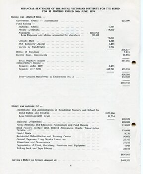 Financial statement including income and expenditure for the year