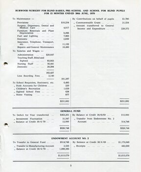 Nursery for Blind Babies, Pre-School and School and Endowment accounts 