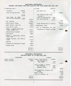 Industrial department profit and loss statement and balance sheet