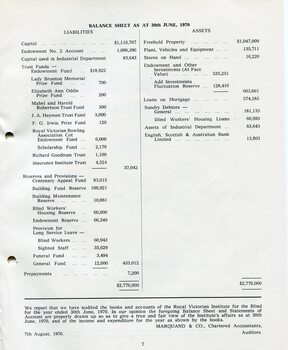 Balance sheet as at the end of the financial year