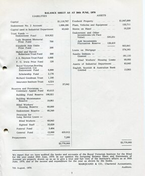 Balance sheet as at the end of the financial year