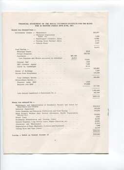Financial statement including income and expenditure for the year