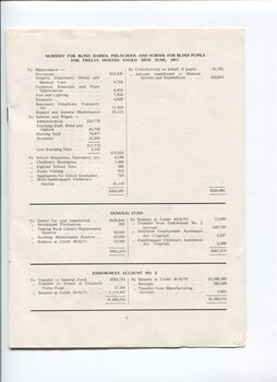 Nursery for Blind Babies, Pre-School and School and Endowment accounts 