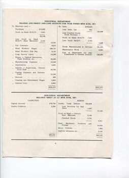 Industrial department profit and loss statement and balance sheet