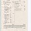 Balance sheet as at the end of the financial year