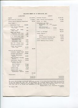Balance sheet as at the end of the financial year