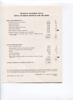 Financial statement including income and expenditure for the year