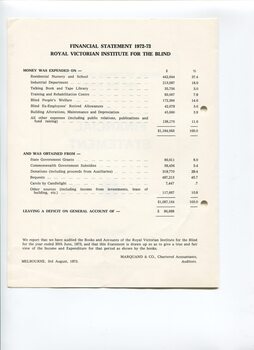 Financial statement including income and expenditure for the year