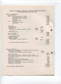 Financial statement including income and expenditure for the year