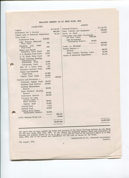 Balance sheet as at the end of the financial year