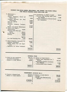 Nursery for Blind Babies, Pre-School and School and Endowment accounts 