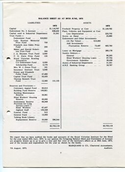 Balance sheet as at the end of the financial year