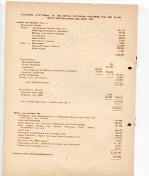 Financial statement including income and expenditure for the year