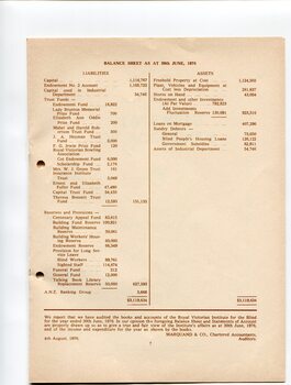 Balance sheet as at the end of the financial year