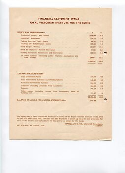 Financial statement including income and expenditure for the year