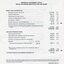 Financial statement including income and expenditure for the year