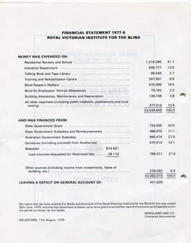 Financial statement including income and expenditure for the year