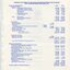 Financial statement including income and expenditure for the year