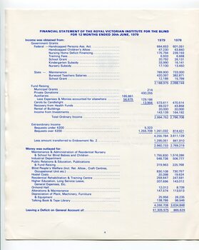 Financial statement including income and expenditure for the year