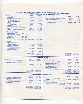 Nursery for Blind Babies, Pre-School and School and Endowment accounts 