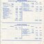 Industrial department profit and loss statement and balance sheet