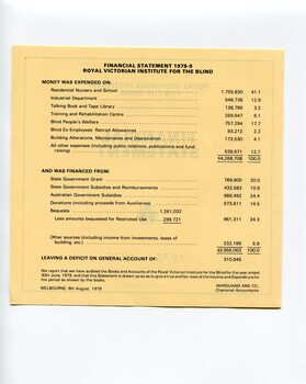 Financial statement including income and expenditure for the year